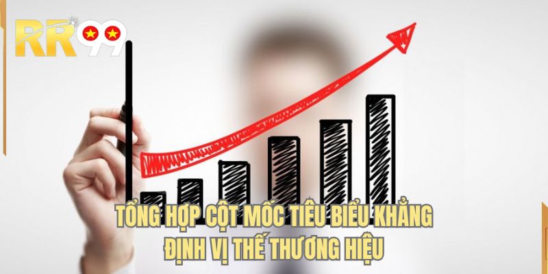 Tổng hợp cột mốc tiêu biểu khẳng định vị thế thương hiệu